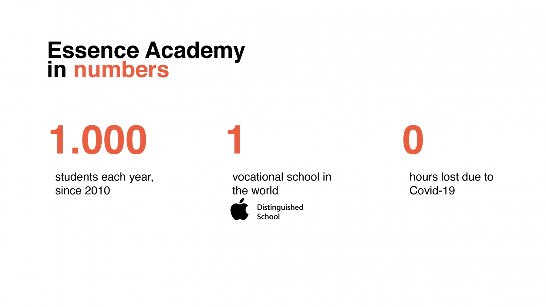 Essence Academy (pres. by Pierpaolo Massone)