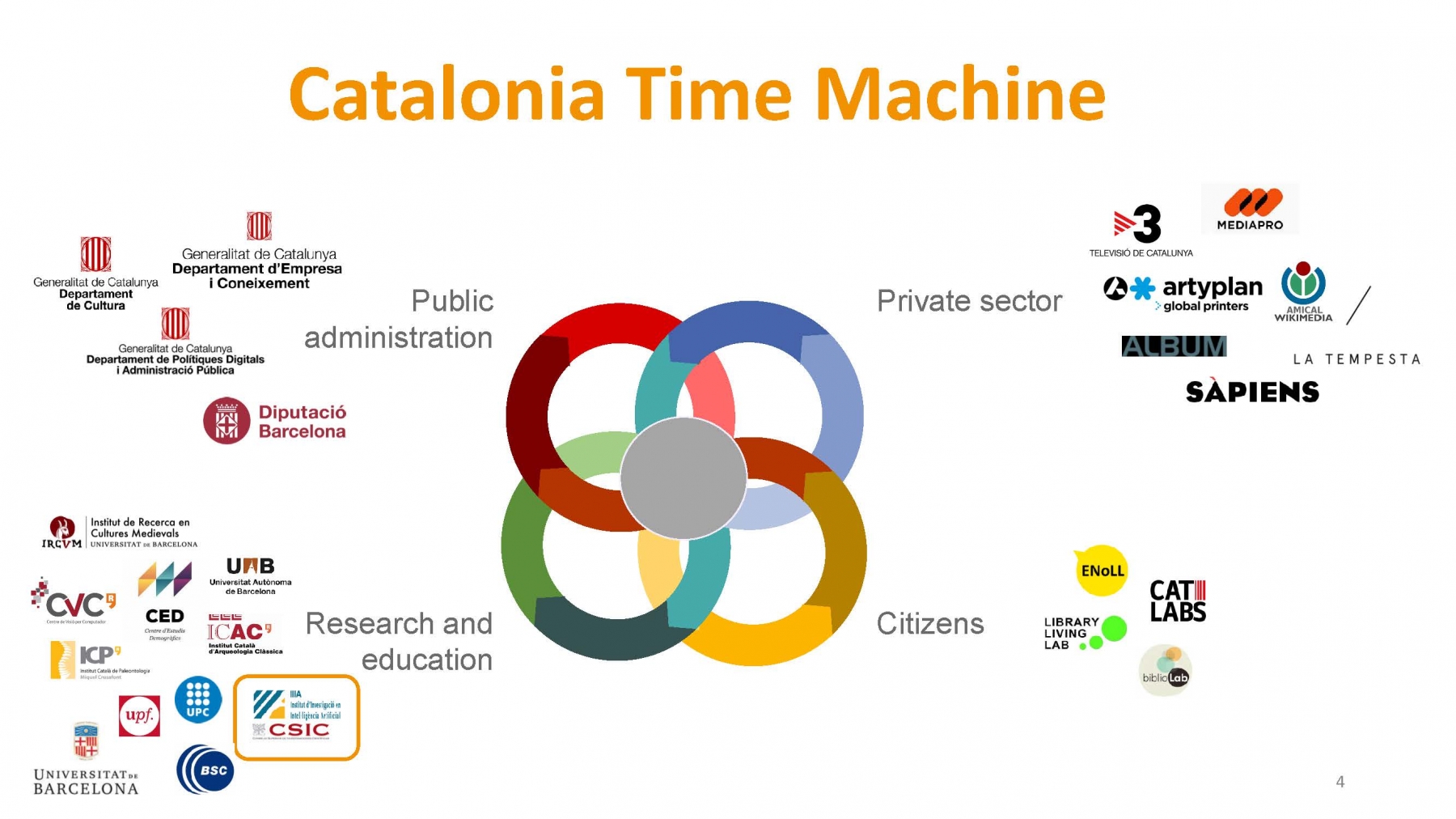 IIIA-CSIC & Catalonia Time Machine (pres. by Jordi Sabater-Mir)